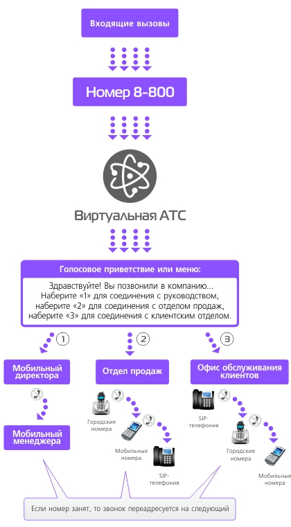 Голосовое приветствие для атс